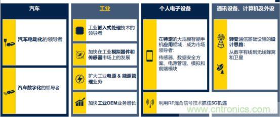 ROKAE珞石隆重亮相OFweek機器人在線展 ST市場策略:聚焦亞洲工業市場, 探索電力和能源及電機控制領域增長機會