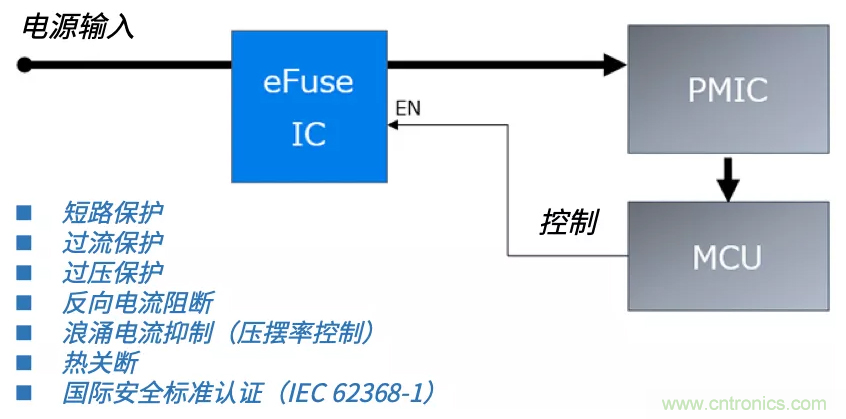 顛覆傳統(tǒng)!原來“保險絲”還可以這樣設(shè)計~ 顛覆傳統(tǒng)!原來“保險絲”還可以這樣設(shè)計~
