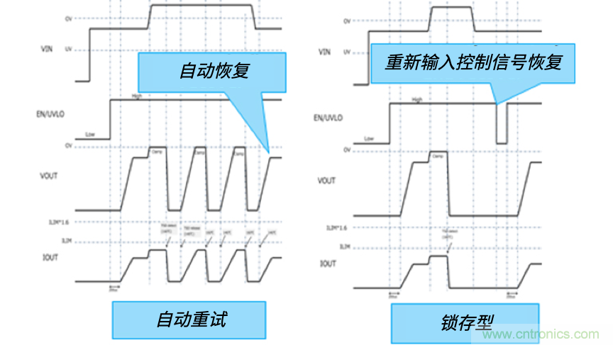 顛覆傳統(tǒng)!原來“保險絲”還可以這樣設(shè)計~ 顛覆傳統(tǒng)!原來“保險絲”還可以這樣設(shè)計~