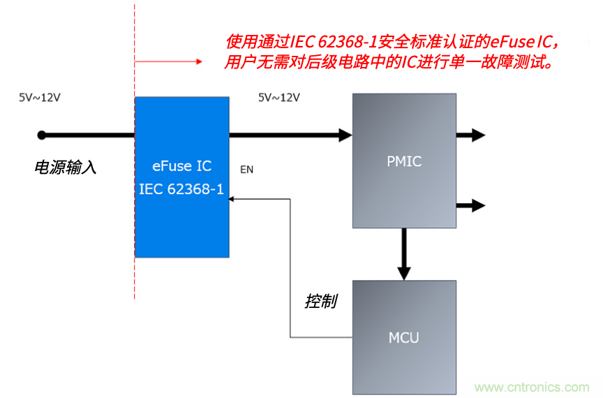 顛覆傳統(tǒng)!原來“保險絲”還可以這樣設(shè)計~ 顛覆傳統(tǒng)!原來“保險絲”還可以這樣設(shè)計~