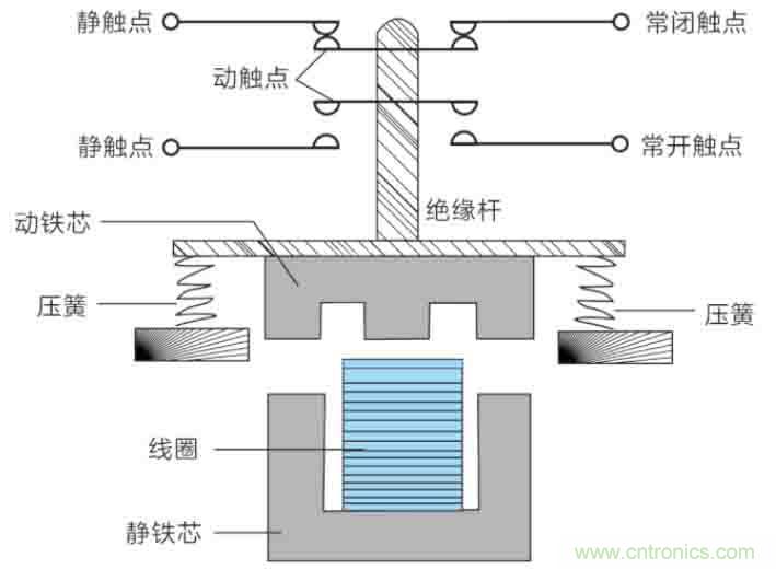 基站停電,后備電源耗盡!怎么辦? 基站停電,后備電源耗盡!怎么辦?