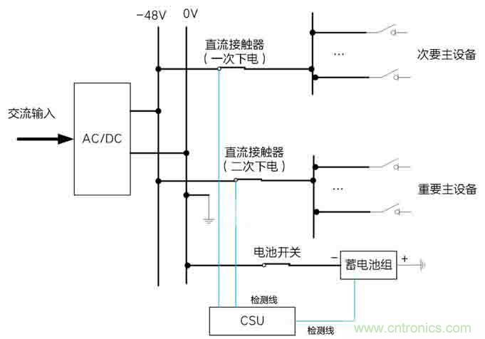 基站停電,后備電源耗盡!怎么辦? 基站停電,后備電源耗盡!怎么辦?