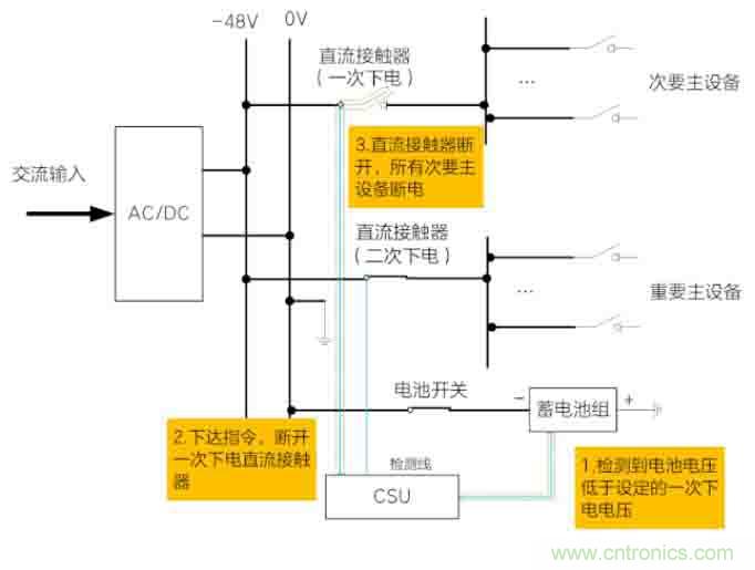基站停電,后備電源耗盡!怎么辦? 基站停電,后備電源耗盡!怎么辦?