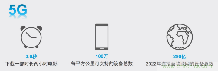 觀5G發(fā)展之路,探秘消費電子產品之未來 觀5G發(fā)展之路,探秘消費電子產品之未來