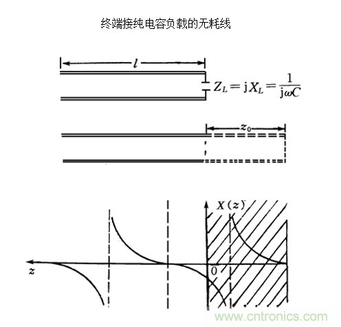 射頻工程師必看:傳輸線的全反射狀態 射頻工程師必看:傳輸線的全反射狀態