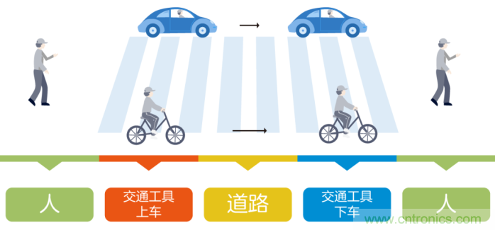 如何實現(xiàn)5G的調制方式? 如何實現(xiàn)5G的調制方式?
