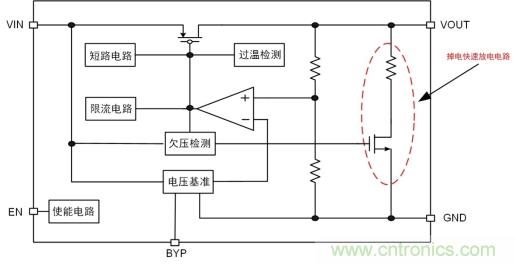 儲(chǔ)能電容緩慢掉電怎么辦？ZL6205為你支招