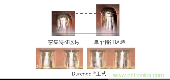 用于扇出型晶圓級封裝的銅電沉積 用于扇出型晶圓級封裝的銅電沉積