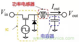 功率電感器基礎第1章:何謂功率電感器?工藝特點上的差異? 功率電感器基礎第1章:何謂功率電感器?工藝特點上的差異?