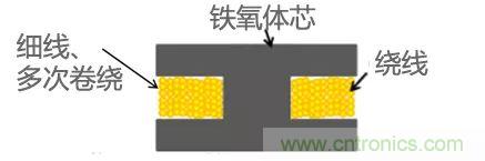 功率電感器基礎第1章:何謂功率電感器?工藝特點上的差異? 功率電感器基礎第1章:何謂功率電感器?工藝特點上的差異?