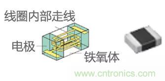 功率電感器基礎第1章:何謂功率電感器?工藝特點上的差異? 功率電感器基礎第1章:何謂功率電感器?工藝特點上的差異?
