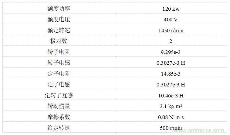 如何用FOC電機(jī)控制MATLAB仿真! 如何用FOC電機(jī)控制MATLAB仿真!