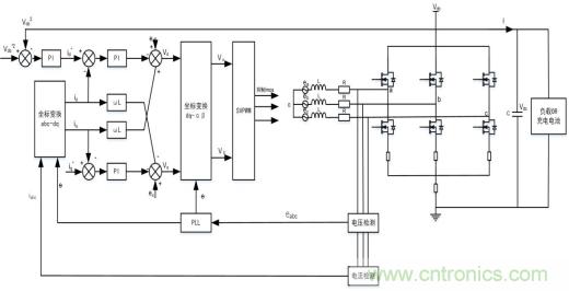 智能啟停發電一體化控制讓摩托車變得高端、智能化 智能啟停發電一體化控制讓摩托車變得高端、智能化