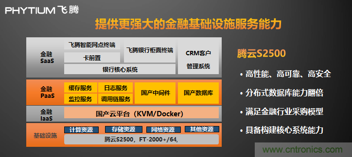 飛騰發布多路服務器CPU騰云S2500 以五大核心能力賦能新基建