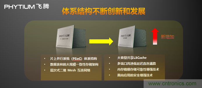 飛騰發布多路服務器CPU騰云S2500 以五大核心能力賦能新基建