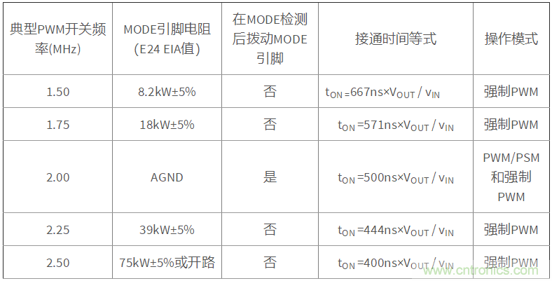 iDCS-Control技術能為工業系統帶來哪些影響?