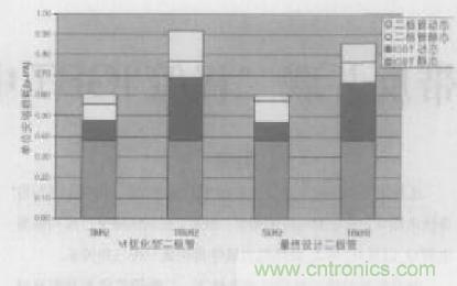 如何利用IGBT技術實現反并聯二極管的正確設計? 如何利用IGBT技術實現反并聯二極管的正確設計?
