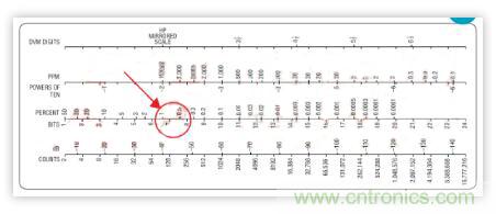 低功率 IQ調(diào)制器的基帶設(shè)計(jì)實(shí)例 低功率 IQ調(diào)制器的基帶設(shè)計(jì)實(shí)例