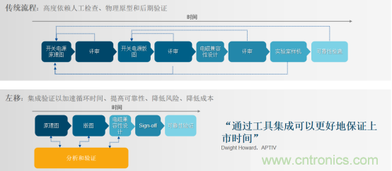 阻礙電源設計成功的因素有哪些? 阻礙電源設計成功的因素有哪些?