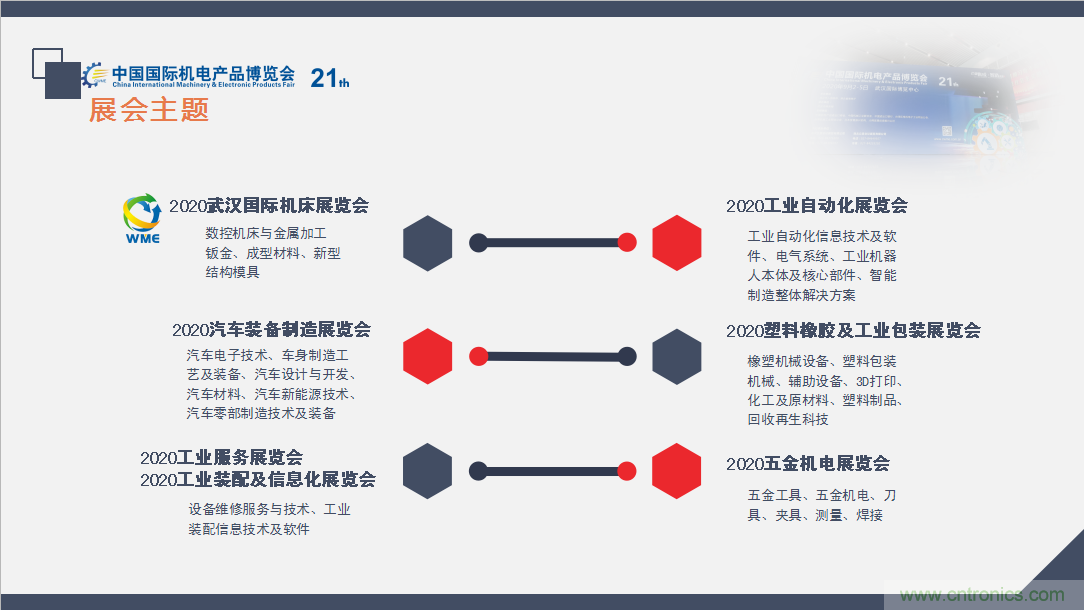 緊抓需求，強勢突圍！第21屆中國國際機電產品博覽會將于11月在武漢啟幕！