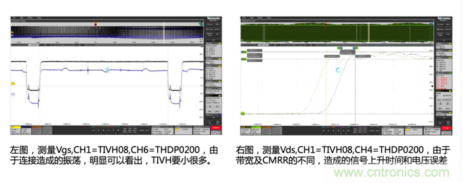 寬禁帶半導體器件GaN、SiC設計優化驗證