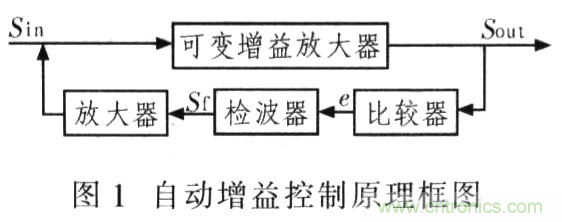 如何通過可變增益放大器LMH6505實現AGC電路設計？