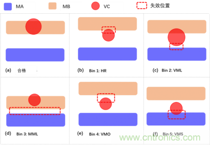 如何識別和防止7nm工藝失效 如何識別和防止7nm工藝失效