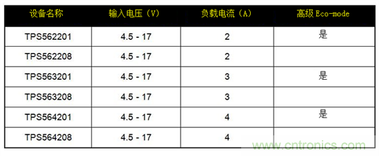 保持直流/直流解決方案簡單易用,適用于成本敏感型應用
