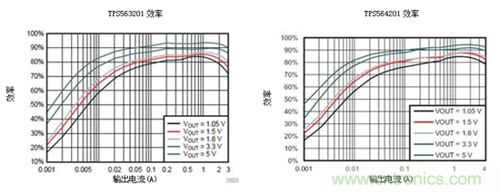 保持直流/直流解決方案簡單易用,適用于成本敏感型應用