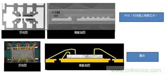 保持直流/直流解決方案簡單易用,適用于成本敏感型應用