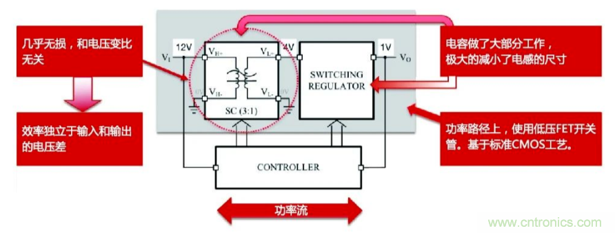 關于電荷泵電源,你想知道的都在這里~~~ 關于電荷泵電源,你想知道的都在這里~~~
