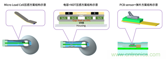 致敬華為,NDT電容壓感觸控方案助燃FreeBuds Pro一往無前