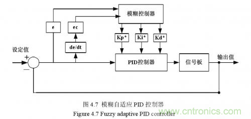 如何區(qū)分降壓轉(zhuǎn)換器的集成開(kāi)關(guān)和外部開(kāi)關(guān)優(yōu)勢(shì)？