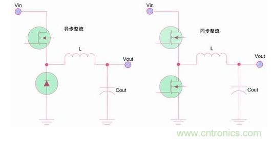 如何區(qū)分降壓轉(zhuǎn)換器的集成開(kāi)關(guān)和外部開(kāi)關(guān)優(yōu)勢(shì)？