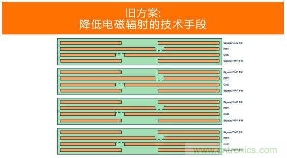 如何設計高壓隔離式電源，輕松實現緊湊、低 EMI 目標？
