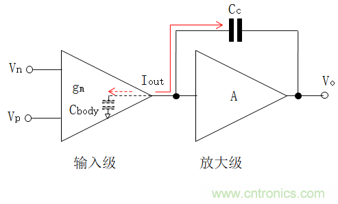 壓擺率為何會導致放大器輸出信號失真？