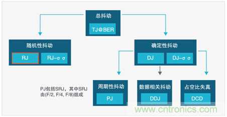 MSO6B專治抖動！查找和診斷功率完整性問題導(dǎo)致的抖動