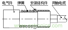 解析可伸縮QMA/LRMG-KJ射頻同軸轉接器的設計 解析可伸縮QMA/LRMG-KJ射頻同軸轉接器的設計