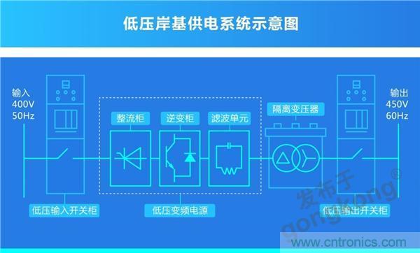 岸基供電系統 | 正泰全產業鏈開啟船岸電氣一體化新模式 岸基供電系統 | 正泰全產業鏈開啟船岸電氣一體化新模式