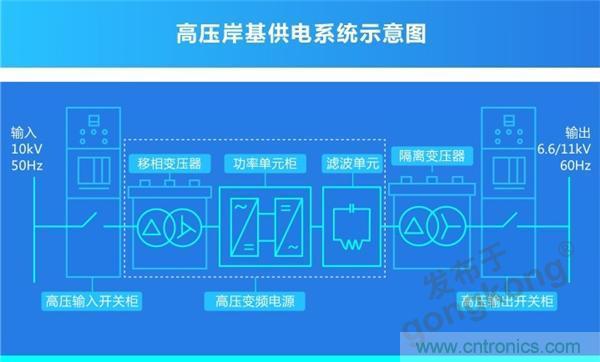 岸基供電系統 | 正泰全產業鏈開啟船岸電氣一體化新模式 岸基供電系統 | 正泰全產業鏈開啟船岸電氣一體化新模式
