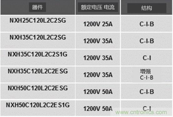 如何設計出更高能效的太陽能、工業(yè)驅(qū)動、電動汽車充電樁和服務器等應用