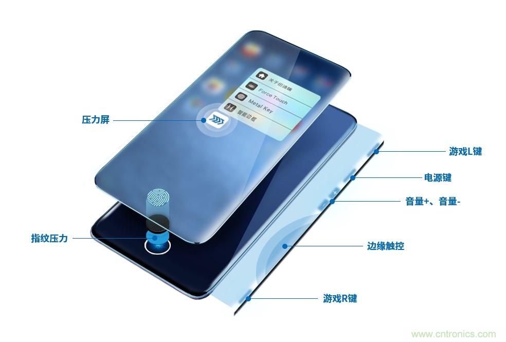 十年磨一劍,“柔性MEMS”獨創技術賦能多維人機/物機交互應用創新