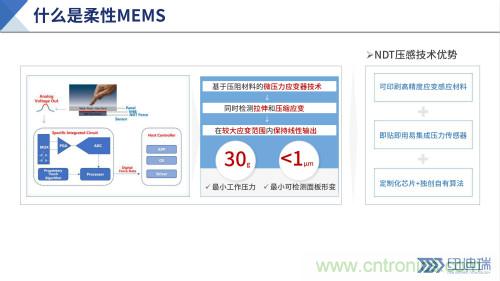 十年磨一劍,“柔性MEMS”獨創技術賦能多維人機/物機交互應用創新