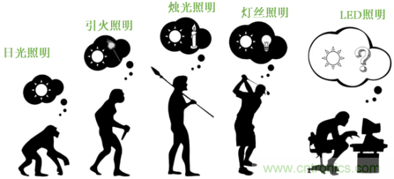 潛心打造健康照明，光擎光電與太陽節律同行