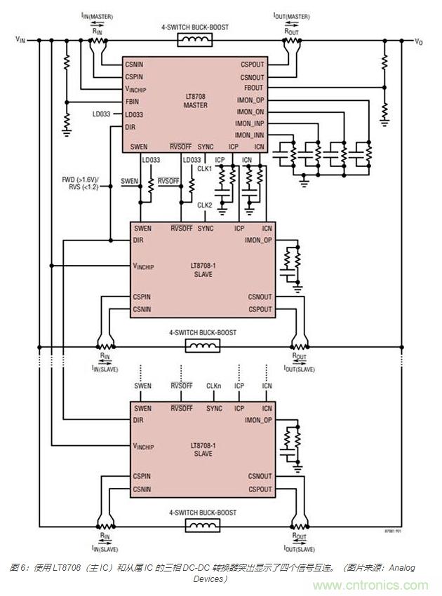利用雙向電源轉換器和 PFC 來提高 HEV、BEV 和電網的能效
