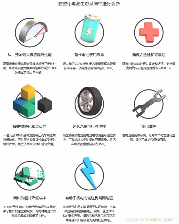 新冠肺炎疫情是否會加速電氣化革命?