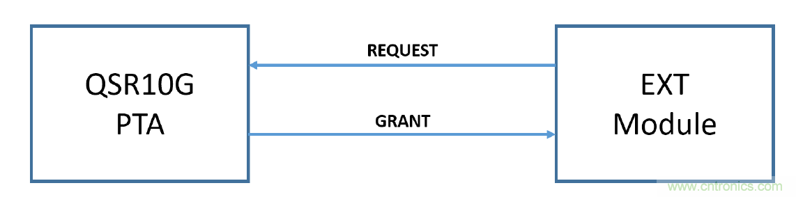 在2.4GHz共存WLAN、藍牙、ZigBee和Thread在2.4GHz頻段共存