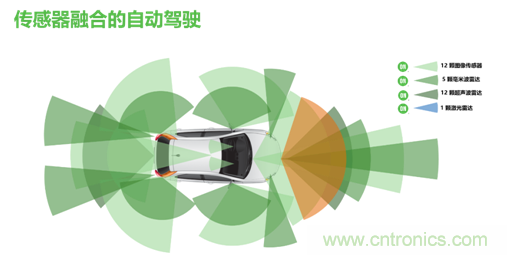 安森美的汽車半導(dǎo)體方案使汽車更智能、安全、環(huán)保和節(jié)能