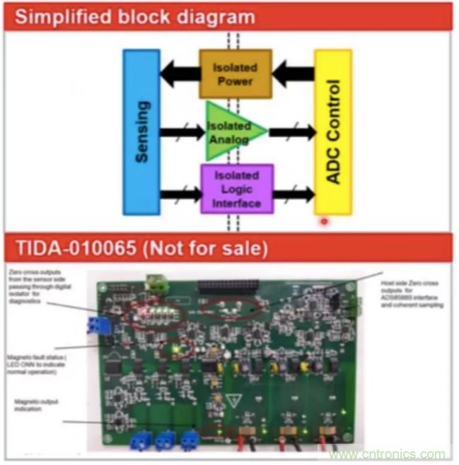 穿越隔離柵供電:TI教你一個好方法!