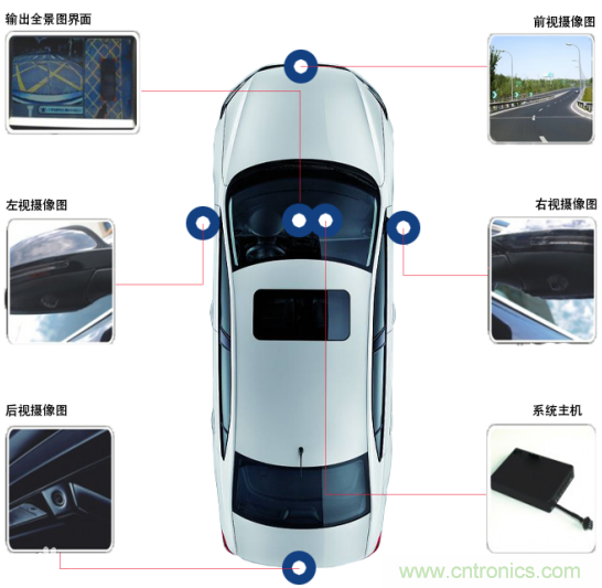 雅特力在車(chē)用電子領(lǐng)域再度突破,AT32 MCU大量應(yīng)用于ADAS環(huán)視系統(tǒng) 雅特力在車(chē)用電子領(lǐng)域再度突破,AT32 MCU大量應(yīng)用于ADAS環(huán)視系統(tǒng)